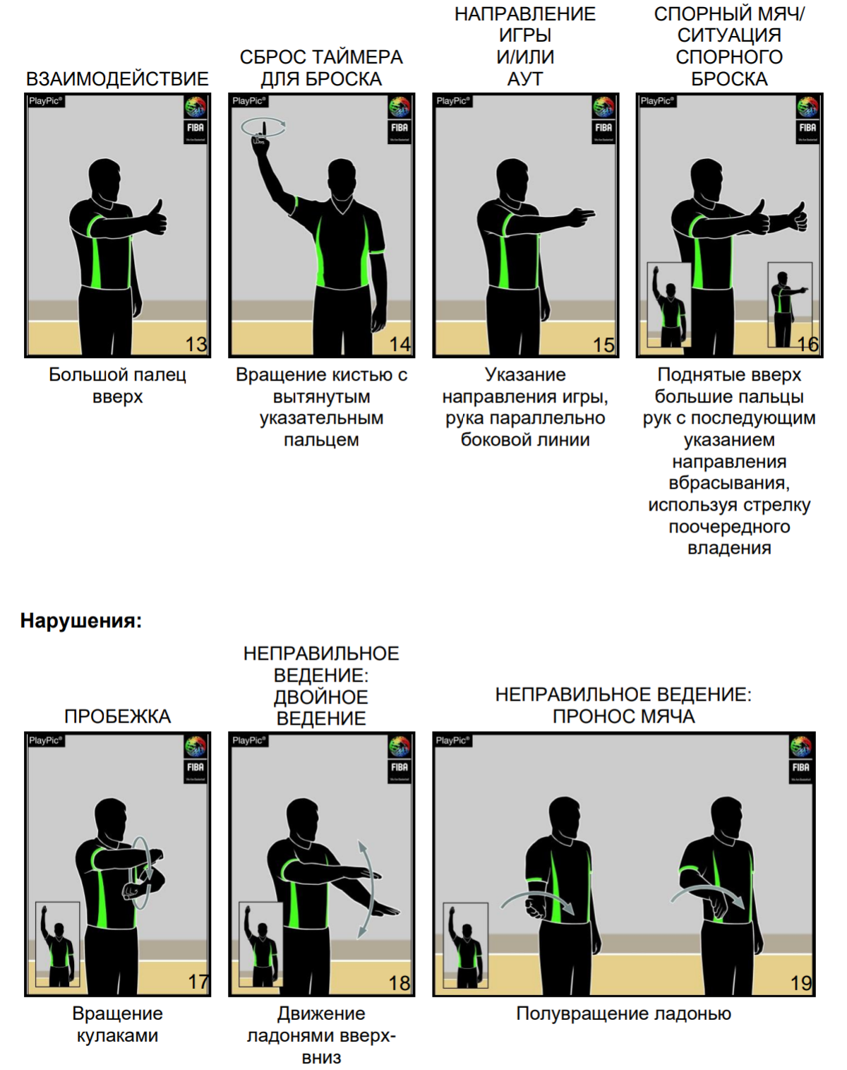 Жесты судей баскетбола √13 – √19.