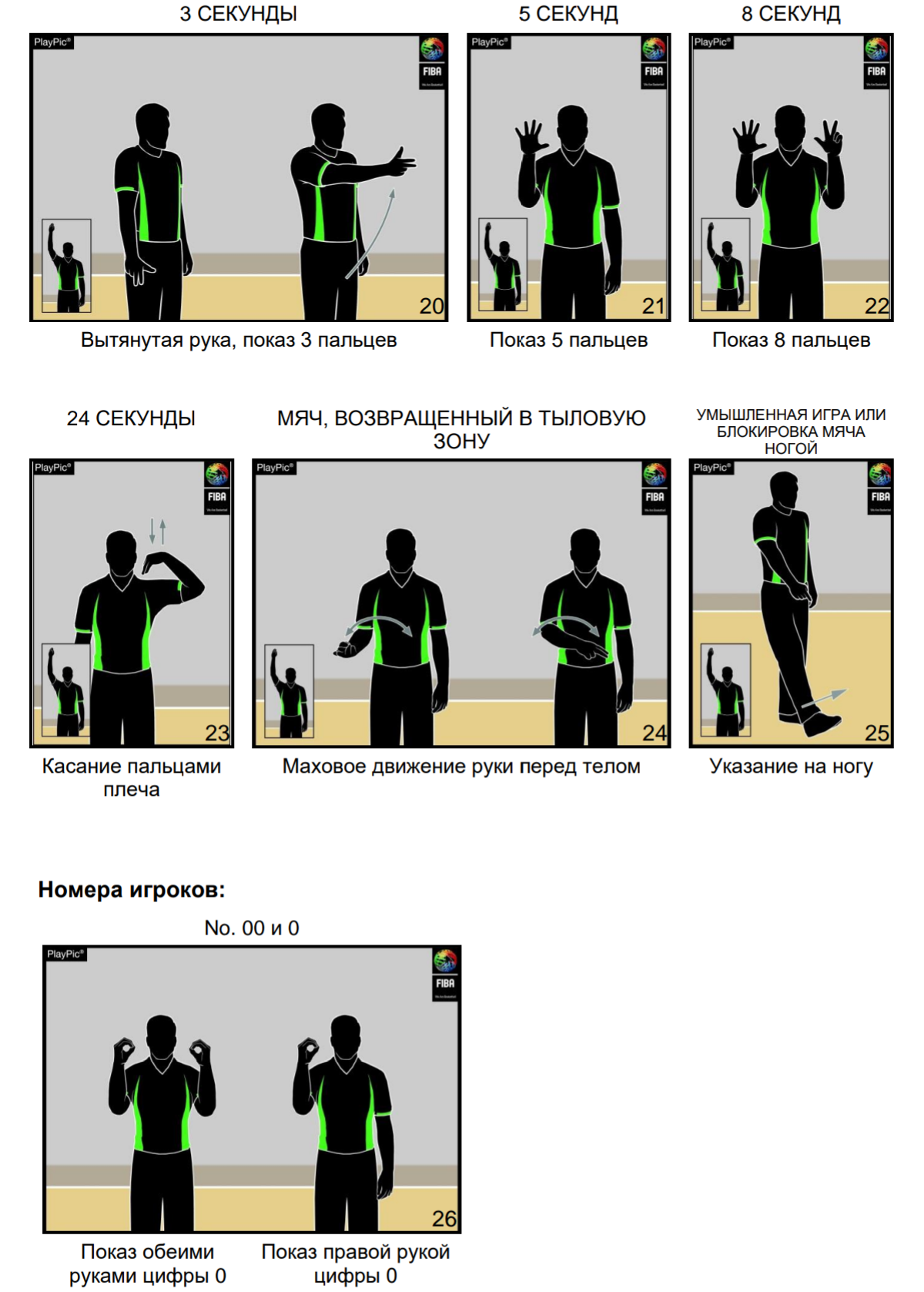 Жесты судей баскетбола √20 – √26.