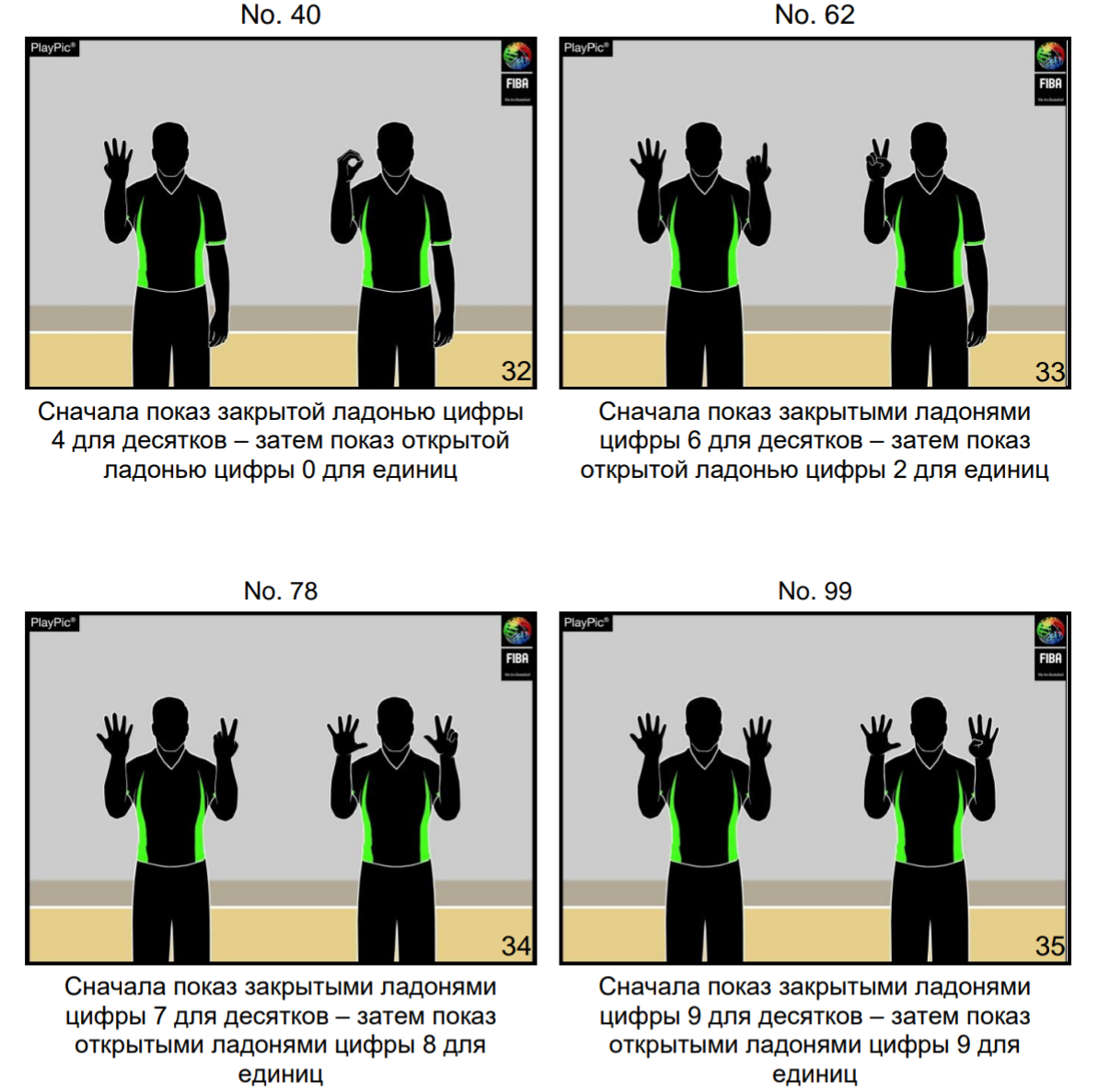 Жесты судей баскетбола √32 – √35.