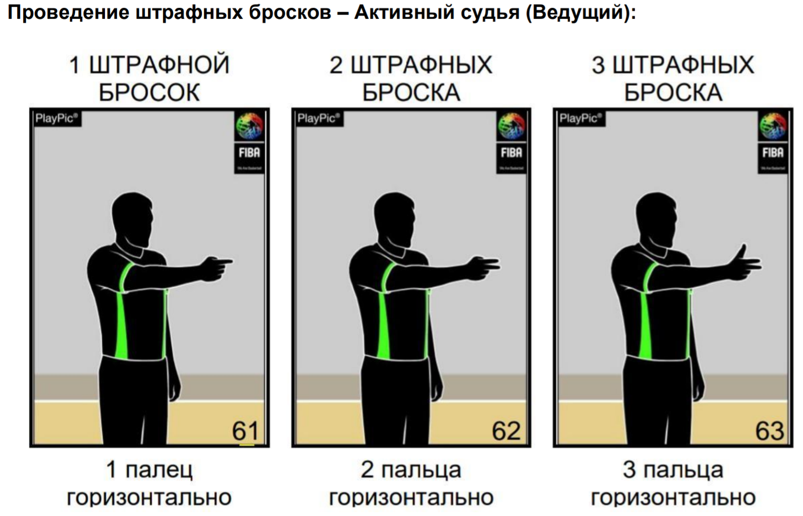 Жесты судей баскетбола √61 – √63.