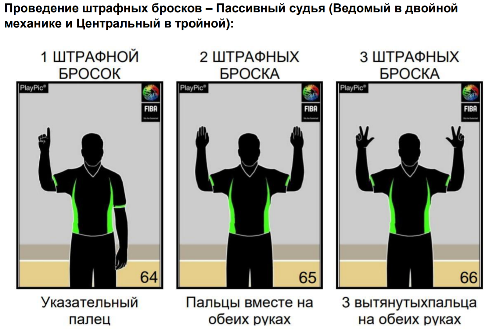 Жесты судей баскетбола √64 – √66.