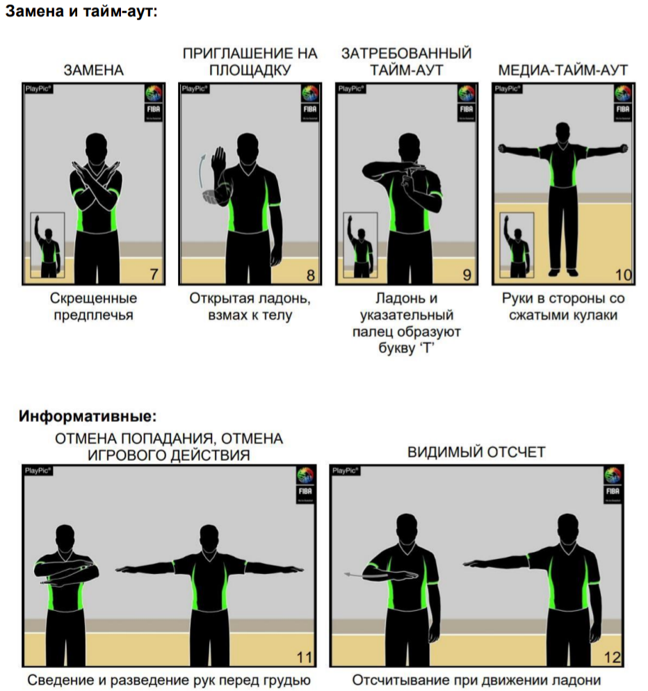 Жесты судей баскетбола √7 – √12.