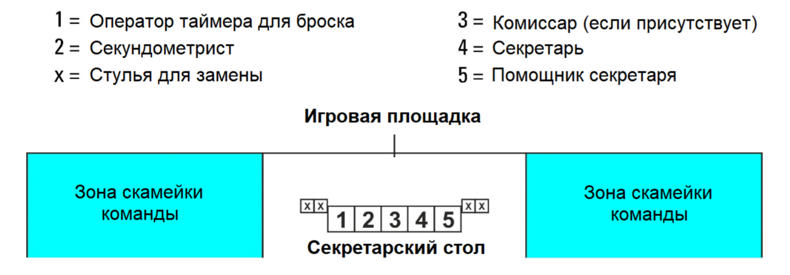 Все Правила игры в баскетбол.