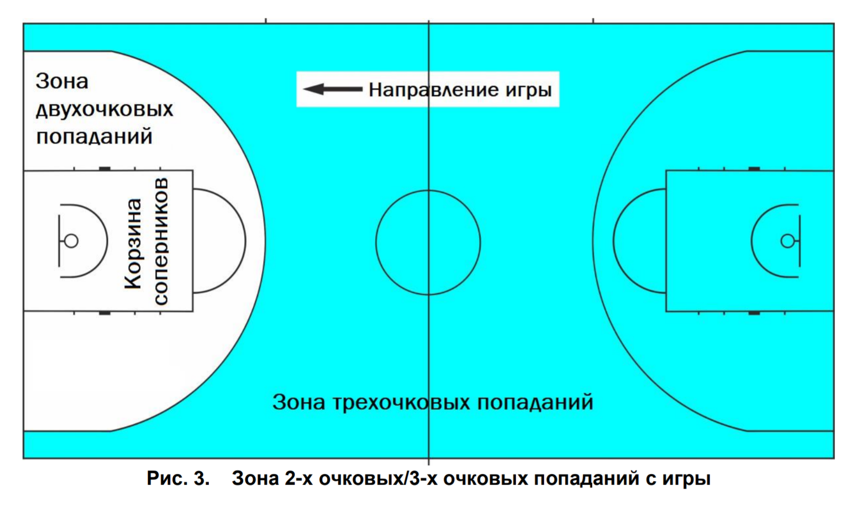 Штрафная линия в баскетболе