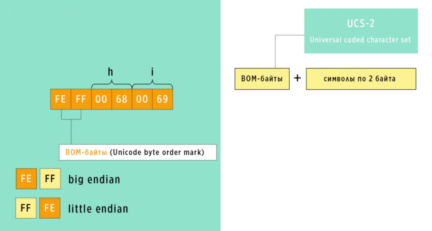 Кодировка UCS-2