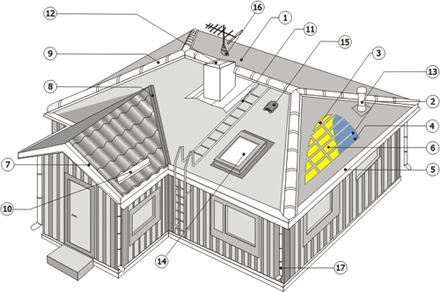 Дом. Каждому элементу крыши присвоен номер.